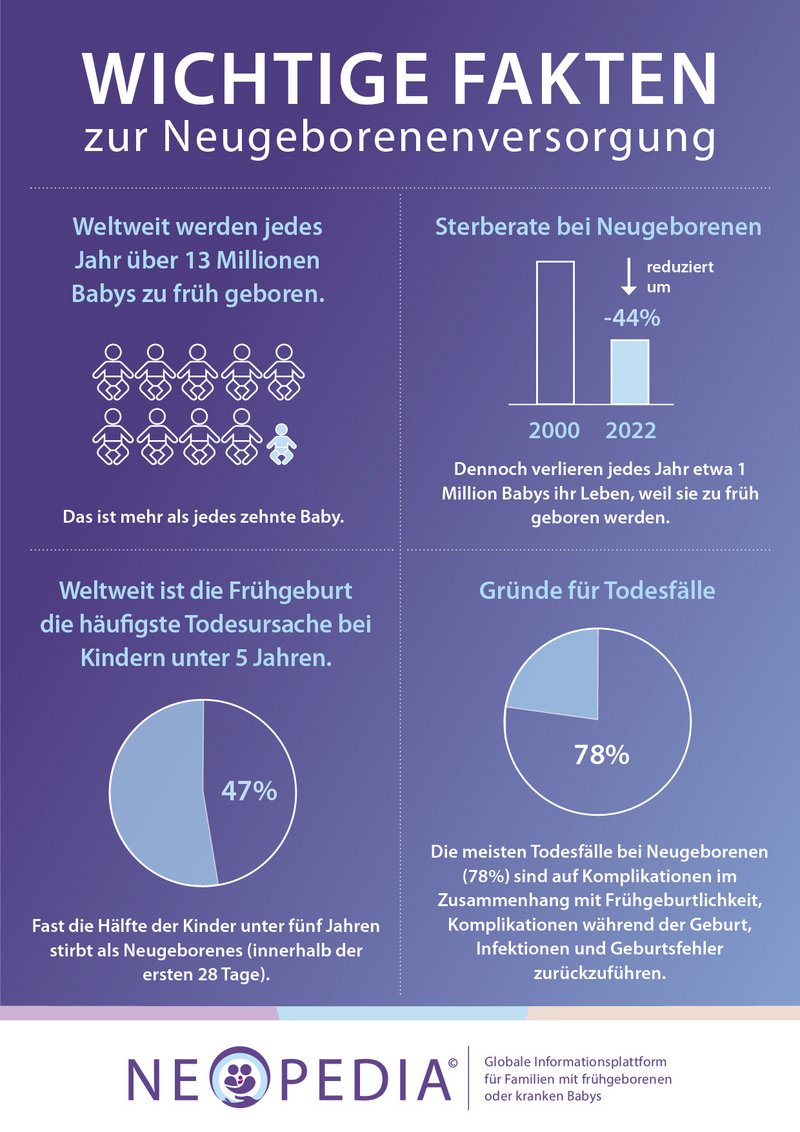 Globale Neugeborenenversorgung: Fakten und Erkenntisse - www.neopedia.org